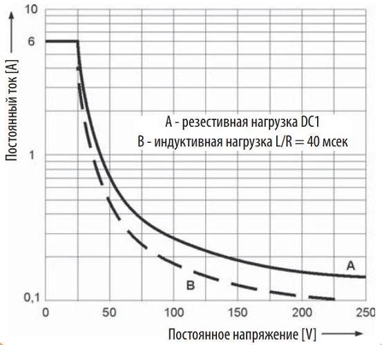 Реле ERM4-012DCL