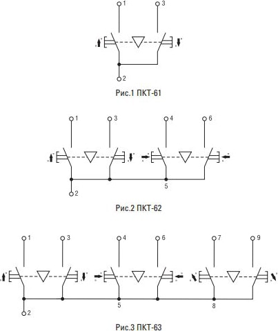 Пульт управления ПКТ-61 2 кн. ip54 IEK
