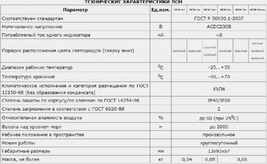 Лампа сигнальная тройная ЛСМ-3жзк ACDC230В УХЛ4