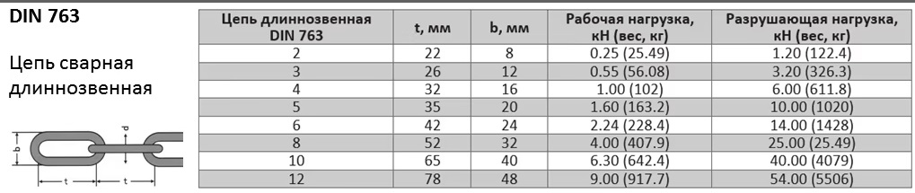 Цепь 8,0мм длиннозвенная сварная DIN 763 (в упак. - 15 м.)