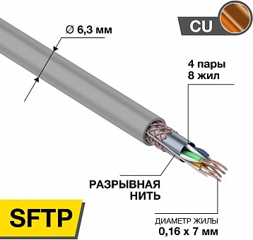 Кабель REXANT SFTP 4PR 24AWG CAT5e 305м STRANDED (медь)