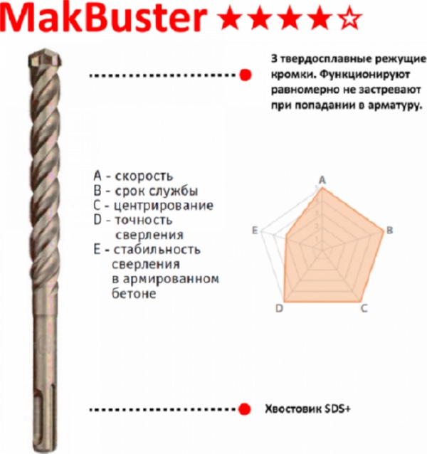 Бур SDS-PLUS MakBuster 16x210 Makita