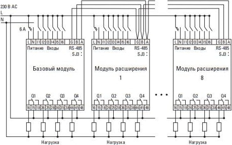 Модуль расширения ePRO удаленного управления 6вх\4вых 230В EKF PROxima