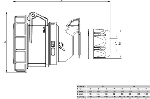 Розетка переносная 32А 3п (2P+PE) 2232, IP67, 230В PCE