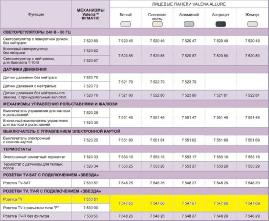 Механизм INMATIC Розетка TV "звезда" (753051) LEGRAND