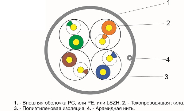 Кабель RIPO UTP4 CAT5E 24AWG 305м CCA Plus Fluke test