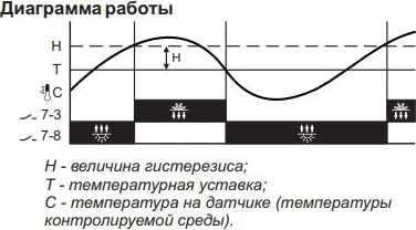 Реле температуры с датч. RT-823 (1НЗ*16А, +60...+95°С) F&F