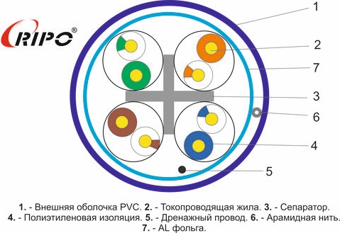 Кабель RIPO FTP4 CAT6 23AWG 305м Cu (медь) синий