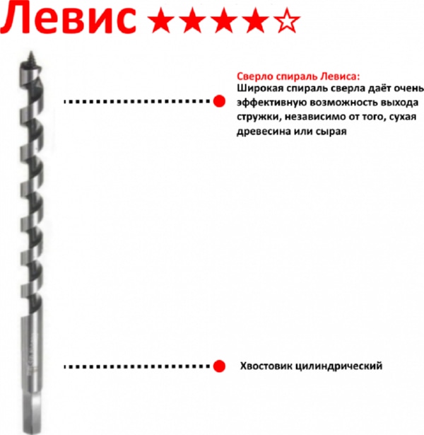 Спирал. сверло для дер. 14x450 (D-07587) Makita
