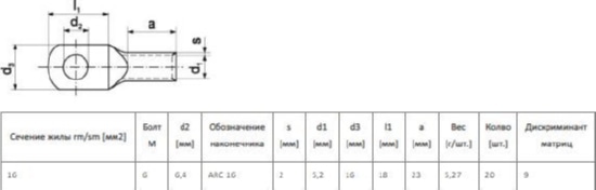 Кабельный наконечник ARC 16 (упак.-20шт.)