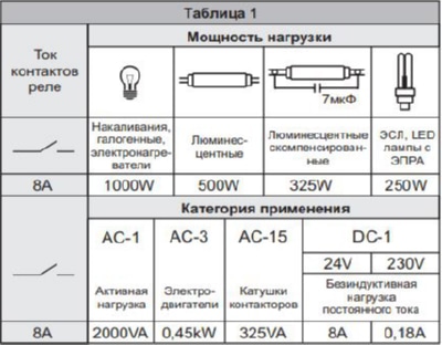 Автомат лестничный ASO-205 (8A, 0,5-10мин.) F&F