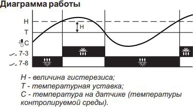 Реле температуры с датч. RT-822 (1NC*16А, +30...+60°С) F&F