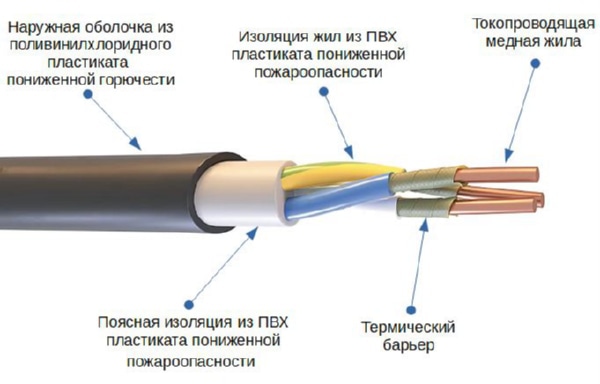 Кабель ВВГнг(А)-FRLS 5* 10 (ГОСТ)