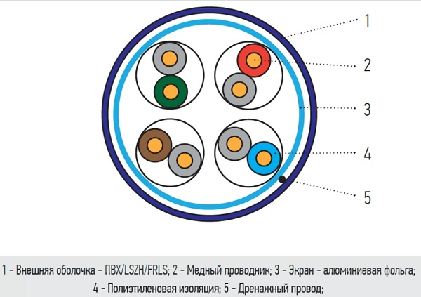 Кабель RIPO FTP4 CAT5E 24AWG 305м CCA