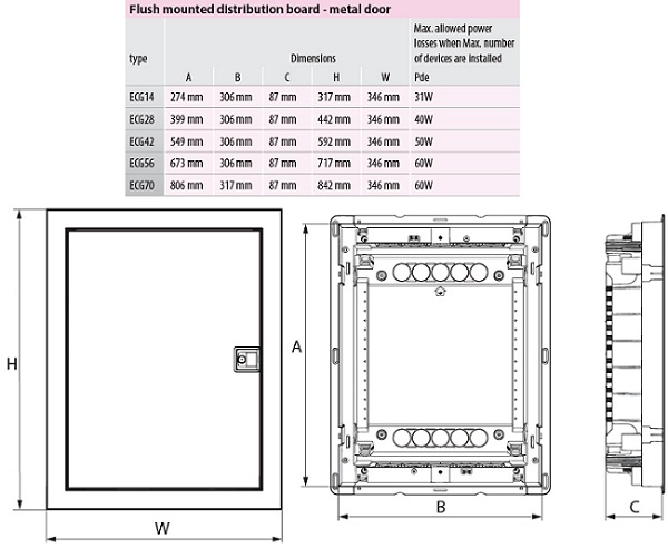 Щит встр. мет. дверь ECG28 (28 мод. IP40) ETI