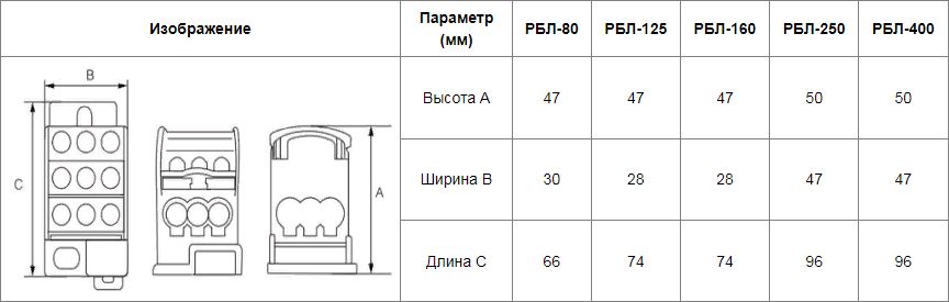 Распределительный блок на DIN-рейку РБЛ "Лесенка"-160 1П 160А (1x70+1x16/6x16)