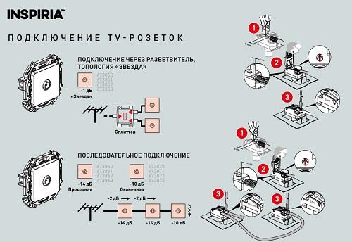 Розетка TV проходная Антрацит INSPIRIA LEGRAND