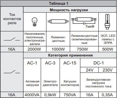 Ограничитель мощности OM-3 (1 фазный 0,5-5 кВт)