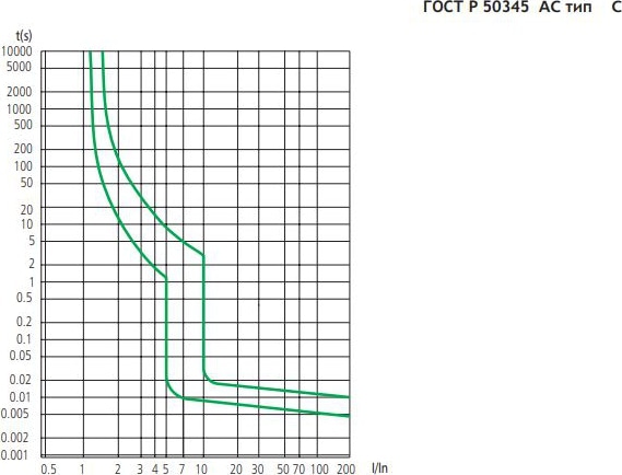 Авт. выкл.DZ47-60 3P 10A 4.5KA х-ка C