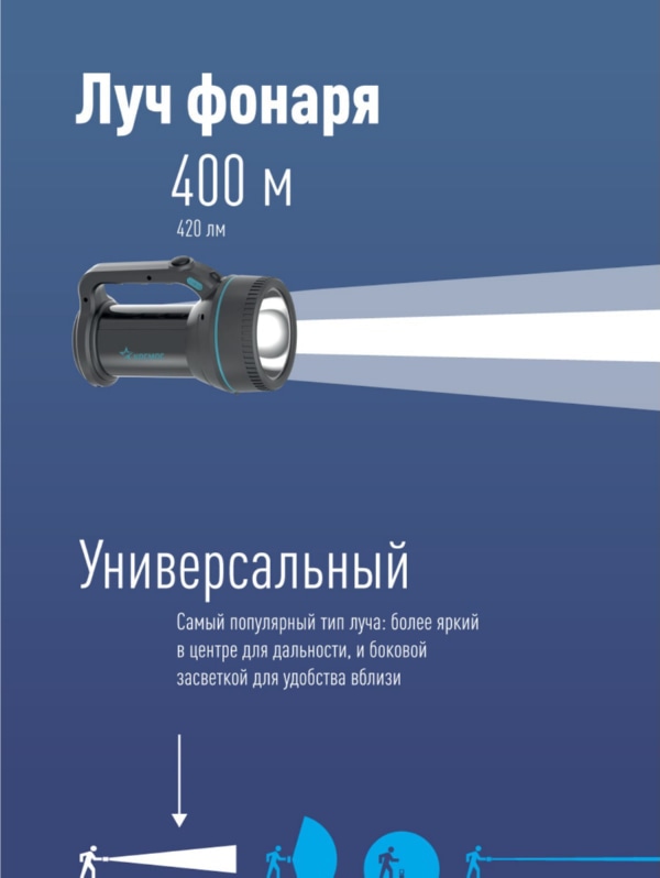 Фонарь-прожектор КОСМОСAccu367W. 7Вт LED, лит. аккум. 3600мАч, 2 режима работы, супер яркий