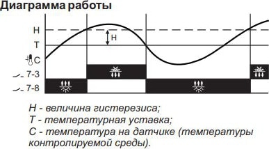 Реле температуры с датч. RT-820 (1NC*16А, +4...+30°С) F&F