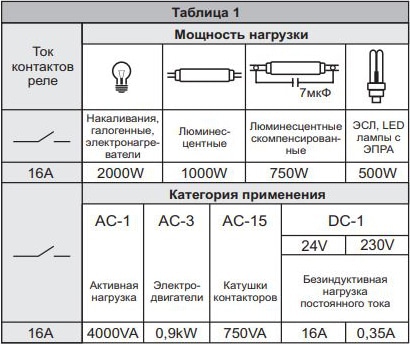 Реле PK-4PZ (230АС; I=2х8А) F&F
