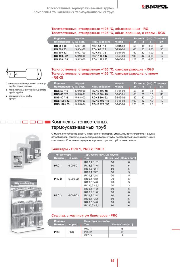 Трубка термоусаживаемая PRCH1-1 (блистер)