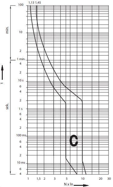 Автоматический выключатель ETIMAT6 C63/3N 6кA ETI