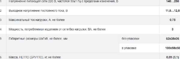 Моллюск 12/0,75ВР источник питания для в/камер, 12В, 0,75А U=140-250В