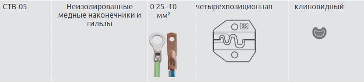 Пресс-клещи СТВ-05 (КВТ)