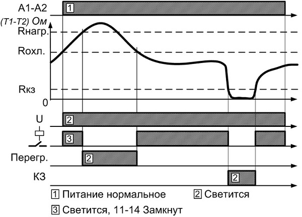 Реле защиты двигателя термисторное РТ3-1М