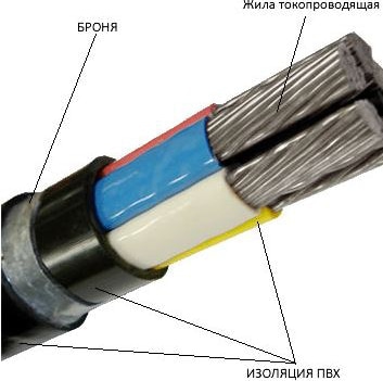 Кабель АВБШвнг(А)-LS 4*50 (1 кВ)