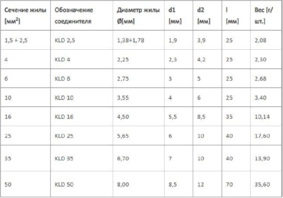 Соединитель KLD 4 (упак.-50шт.)