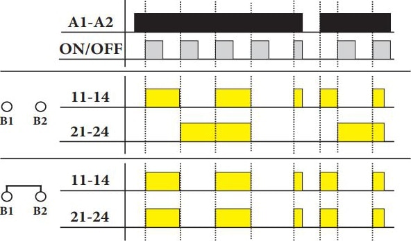Импульсное реле MR-42 (2CO) 12 - 240AC/DC 16A