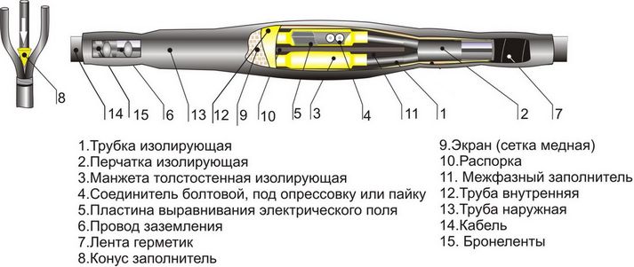 Муфта соединительная СТп - 4 4ж/1кВ 70-120