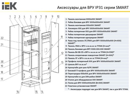 Рама под панели ЛГ/ЛМА для ВРУ 1800х600хХХХ (Н=1750) SMART IEK