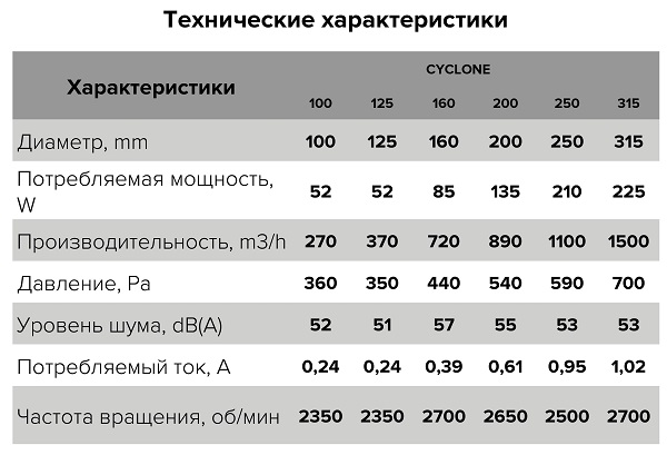 Вентилятор канальный CYCLONE D100 центробежный пластиковый корпус ERA PRO (270м3/ч, 52дБ, 52Вт)