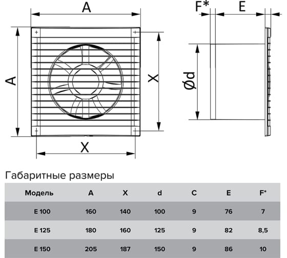 Вентилятор накладной E D150 сетка обр.клапан ERA