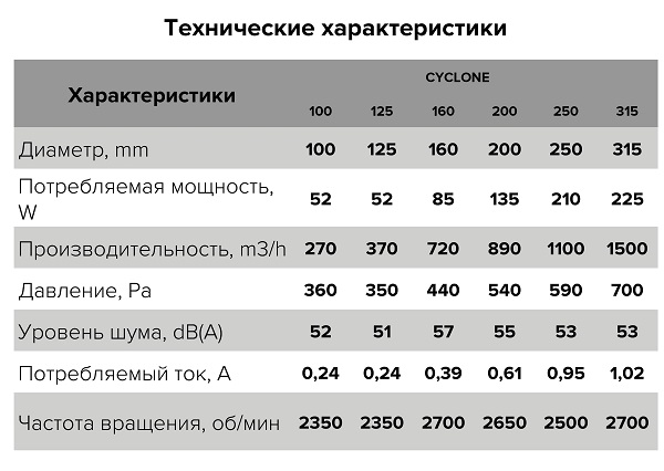 Вентилятор центробежный канал. 160 CYCLONE (720м3/ч,57дБ,85Вт) (ERA)