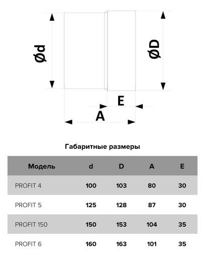 Вентилятор канальный PROFIT D100 осевой ERA