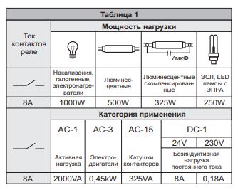 Реле импульсное BIS-402 5A 230V