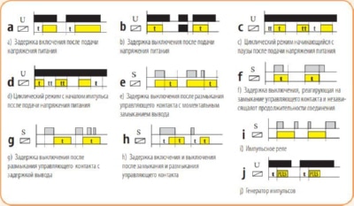 Реле времени многофункц. CRM-93H UNI (12-240В, АС/DC,3*8А)