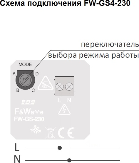 Пульт дистанционного управления FW-GS4-230-B