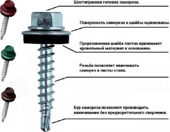 Саморез кровельный 5,5*25 темно-зелен. со сверлом (250 шт.) (МС)