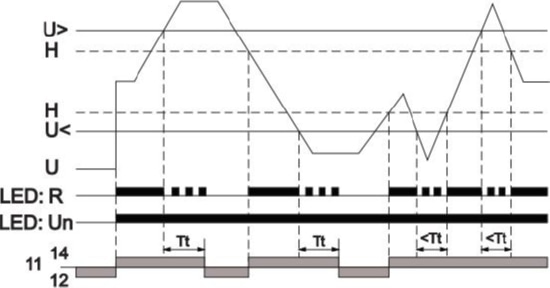 Реле напряжения 1ф. ORV-01 110-240 В AC/DC  IEK