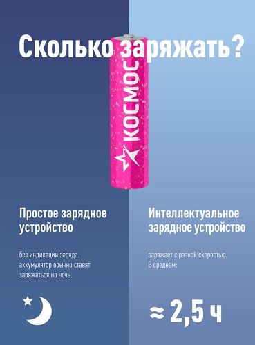 Аккумулятор Космос R03 NI-MH 1000 mAh 2*BL