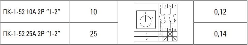 Переключатель кулачковый ПК-1-52 25А 2P 1-2 EKF