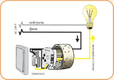 Диммер для ламп SMR-M (160VA)