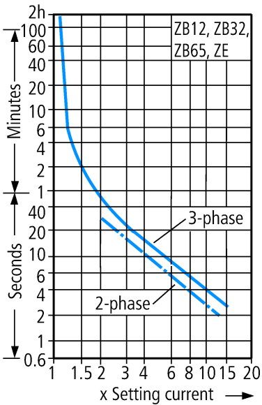 Термореле ZE-0,6 (0.4-0.6А)
