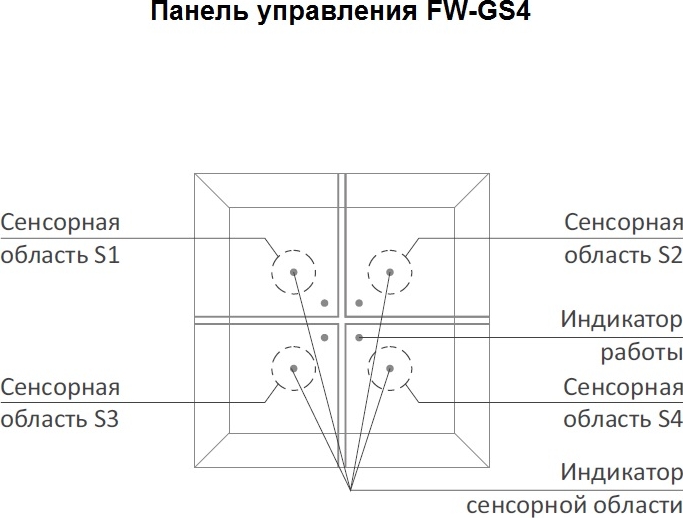 Пульт дистанционного управления FW-GS4-230-B